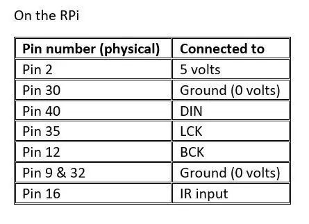 Programmering av IC