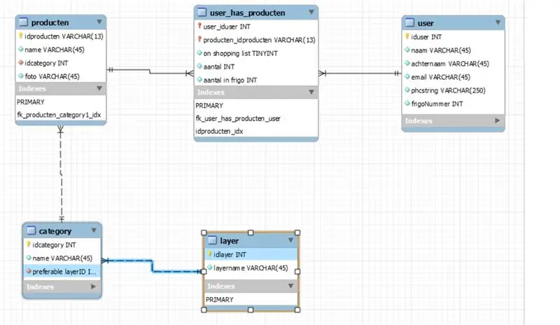 MySql