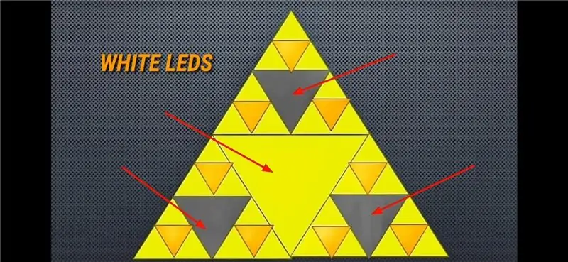 LED- ების ფიქსაციის გეგმა