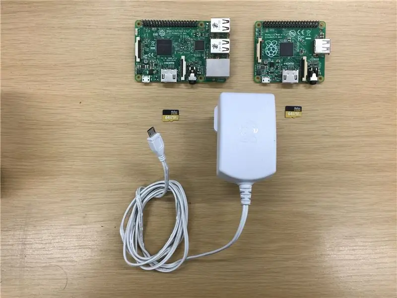 Raspberry Pi орнотуу