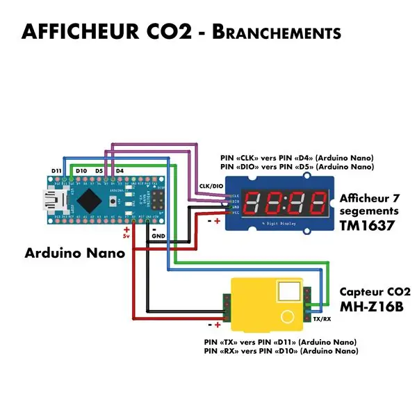 Begin Visuino en kies die tipe Arduino UNO -bord