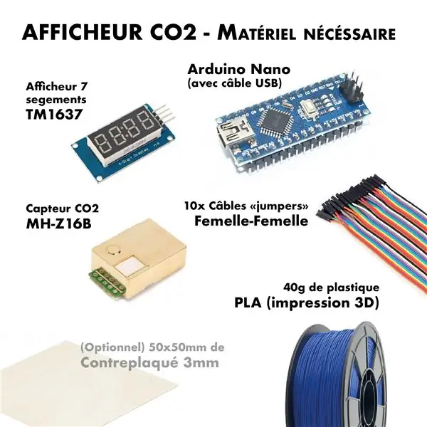 Construire le tableau