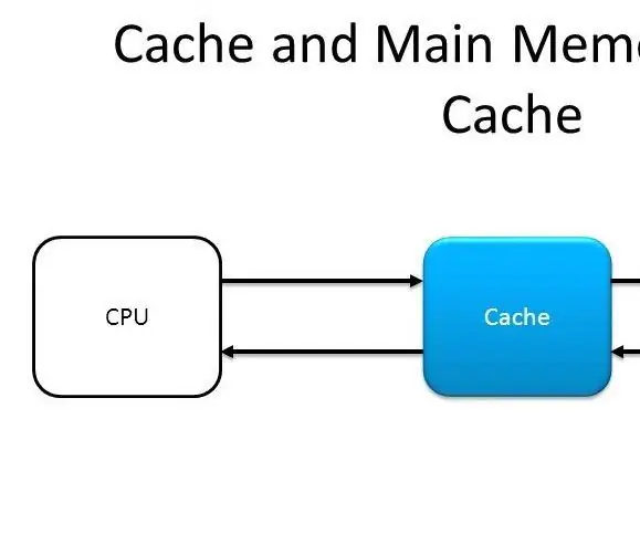 Disseny d'un controlador de memòria cau simple en VHDL: 4 passos