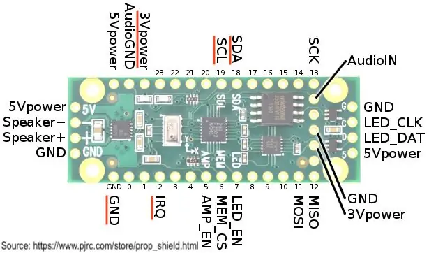 Prototipare - Scut Prop