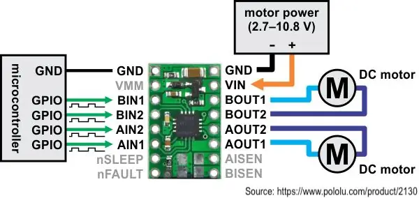 Prototypage - Motor Driver Carrier