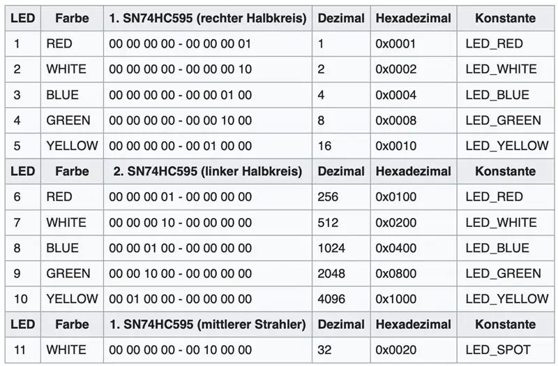 Valaistuksen lisääminen