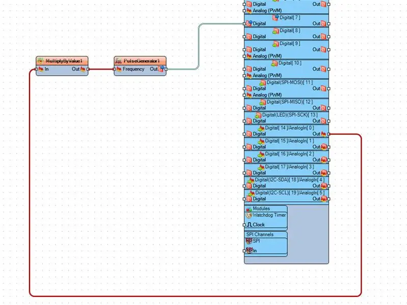 Vietnē Visuino ADD & Connect Components