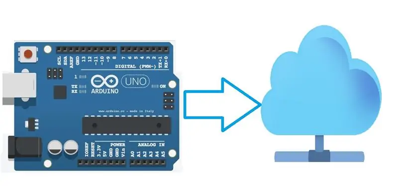 Arduino mjerač protoka spreman za oblak