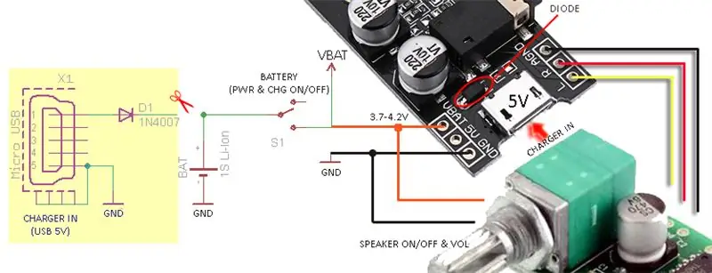 Bước 3: Lập trình bộ não