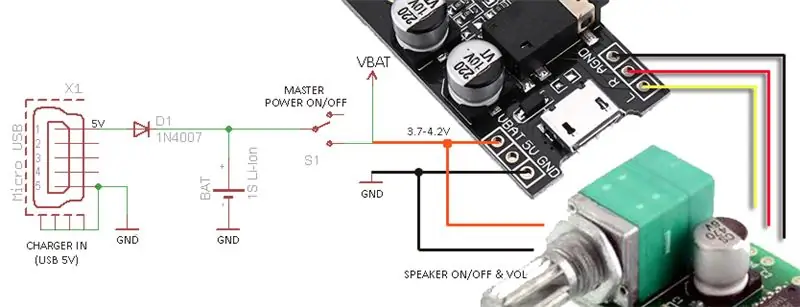 Batterie/Alimentation