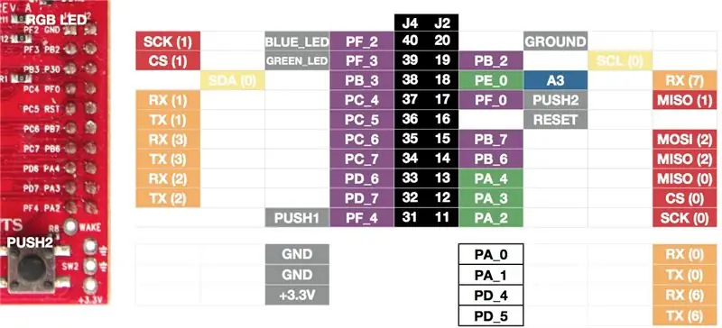 Komunikační sériový odpalovací panel