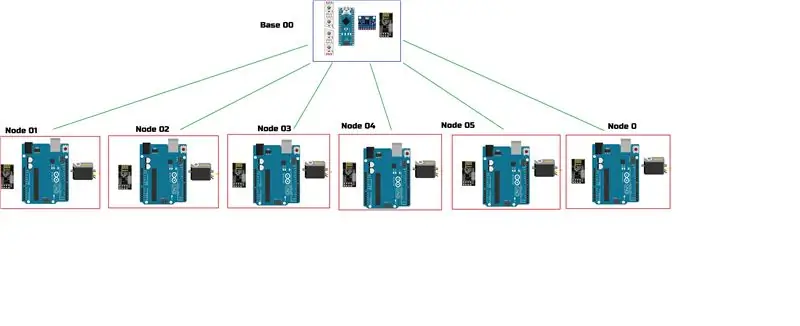 Birdən çox NRF24L01 Modulu olan Arduino Simsiz Şəbəkəsi