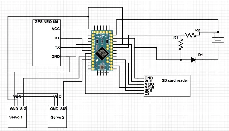 Teori och schematisk