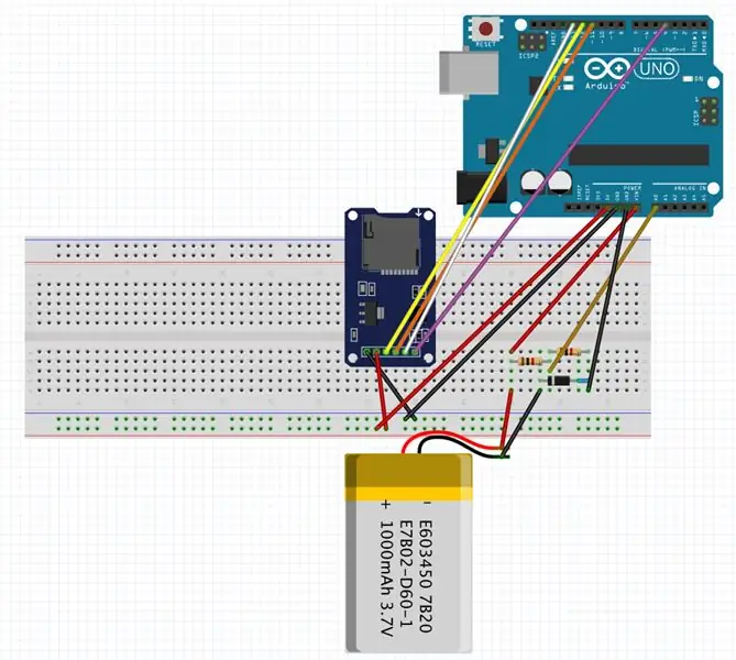 Prototyp entwickeln