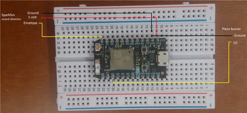 Connectez votre configuration à la particule