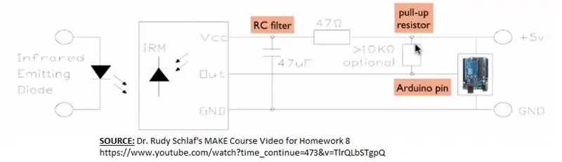 Tsim IR Tus Neeg Txais Circuit