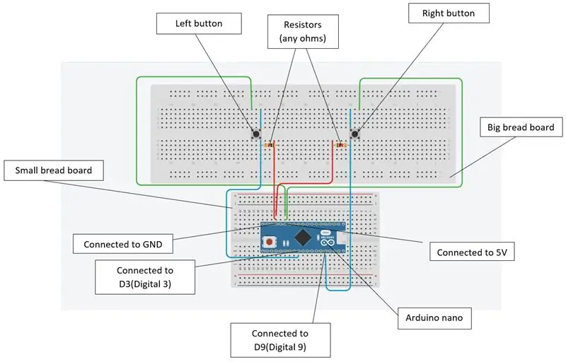 Hinzufügen von Boards und Erstellen von Controllern