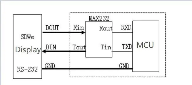 MAX3232 ን እንዴት እንደሚጠቀሙ እርግጠኛ ካልሆኑ እባክዎን የሚከተሉትን ስዕሎች ይመልከቱ።