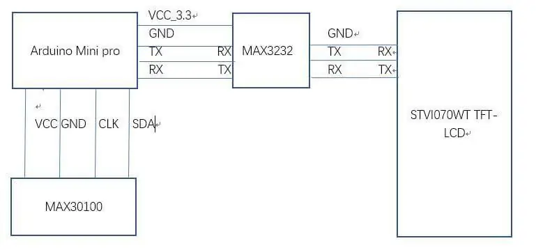 กระบวนการดำเนินการโครงการ Arduino LCD