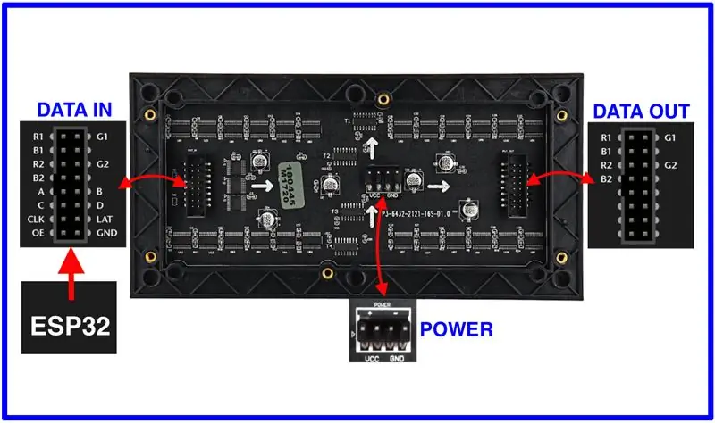 64x32 RGB LED Matrix P3 Panel