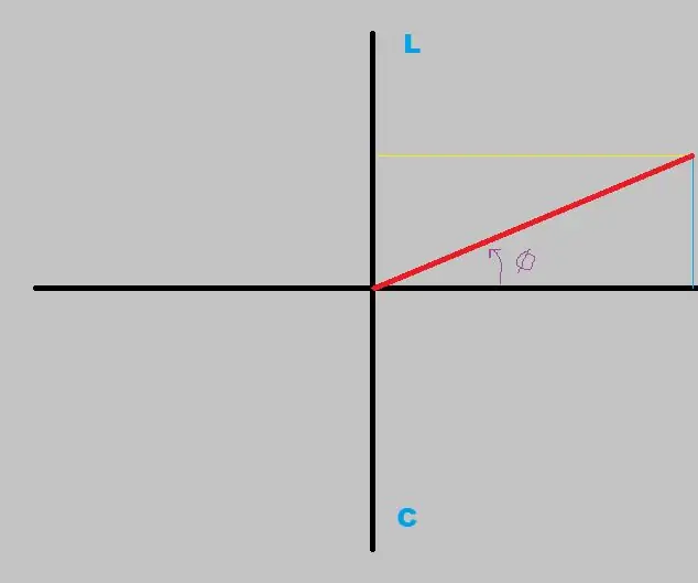 Impedância de componente usando matemática complexa: 6 etapas