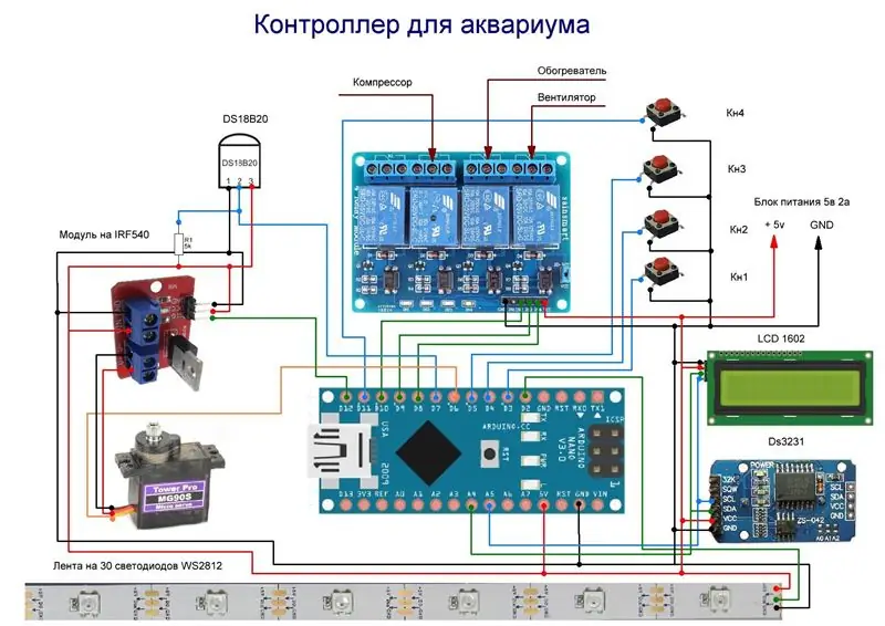 Projekti seadmete paigaldamine