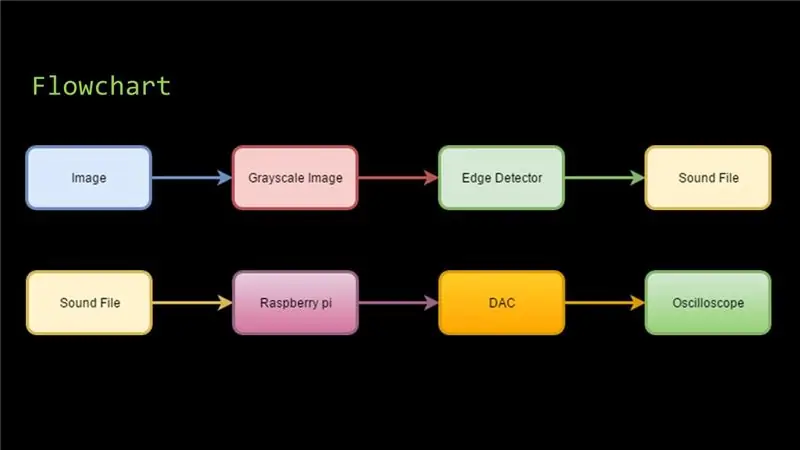 Program na detekciu hrán a Matlab