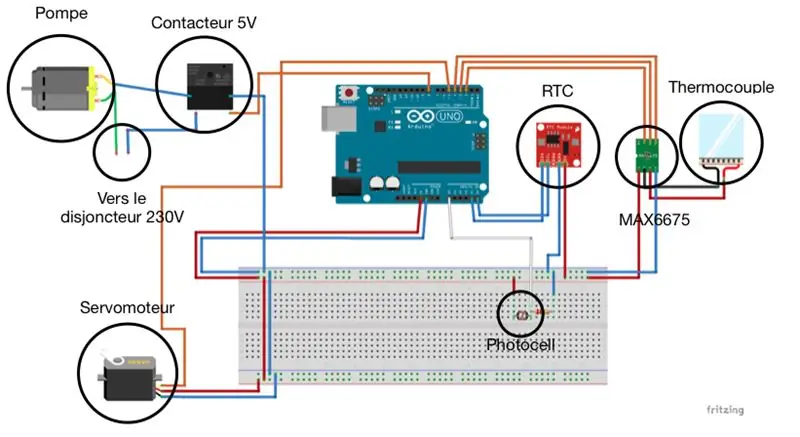 Elektriskās kārbas elektroinstalācija