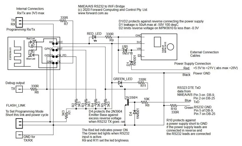 Servos এক্সটেনশন যোগ করা হচ্ছে