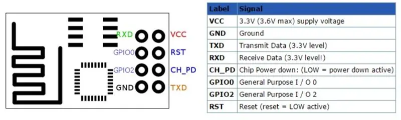 Què és ESP8266?