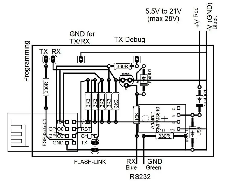 Pregled uzorak datoteke Transmitter.hex