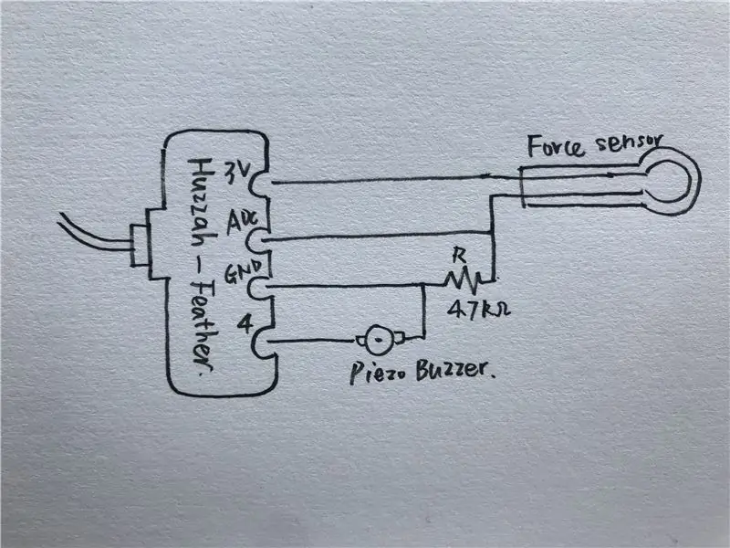 Kretsdiagram och kod