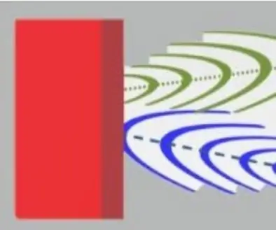 Rileva gli ostacoli in modo asincrono con gli ultrasuoni: 4 passaggi