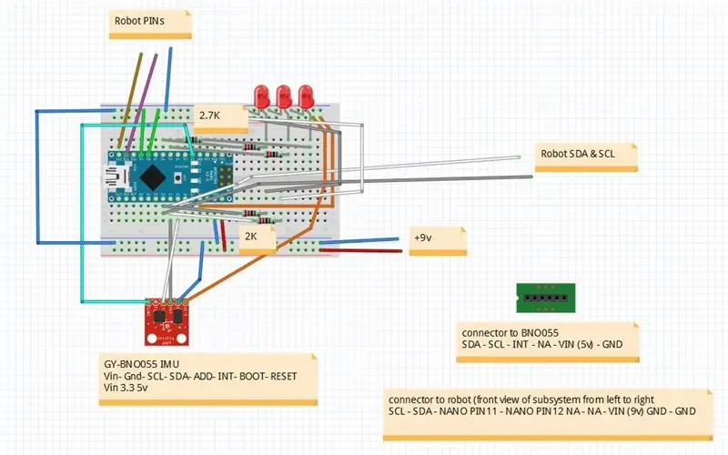 Hardware Point of Vue