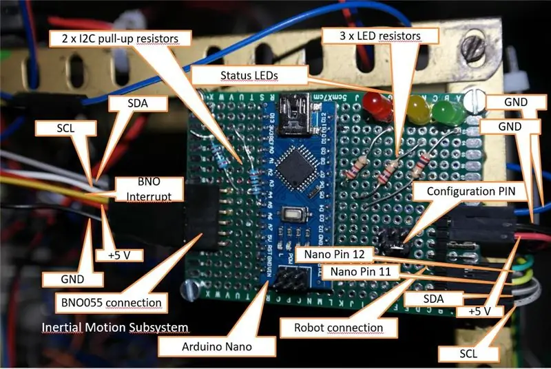 Hardware Point of Vue