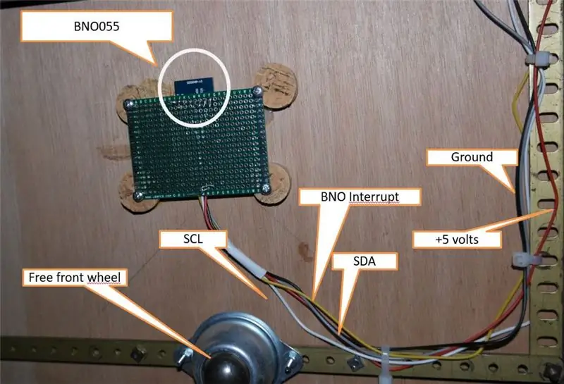 Punto de hardware de Vue