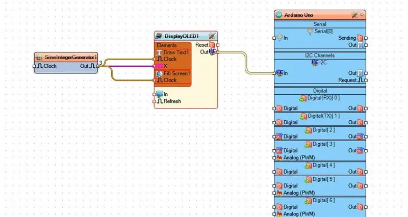 A Components de Visuino Connect