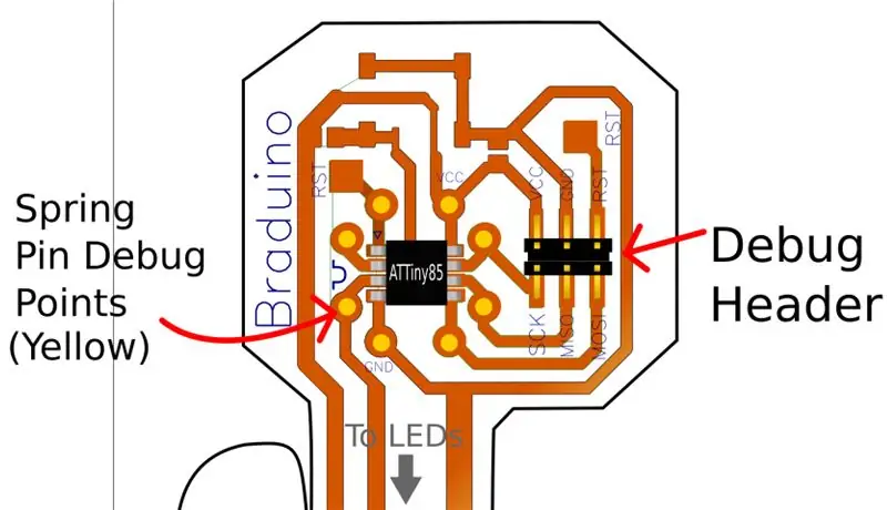 Programmierung