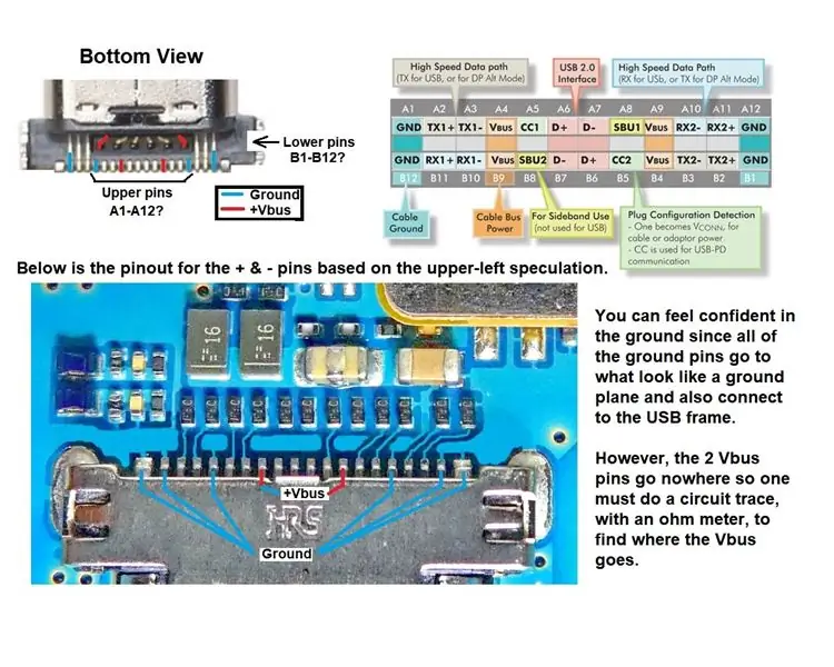 Fii familiarizat cu pinout-ul USB