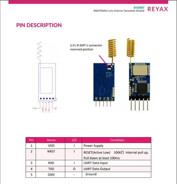 À propos du module LoRa RYLR907