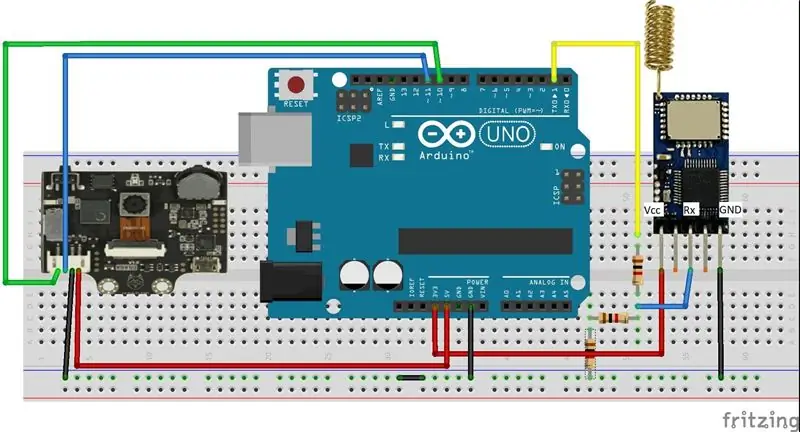 Configurarea secțiunilor emițător și receptor