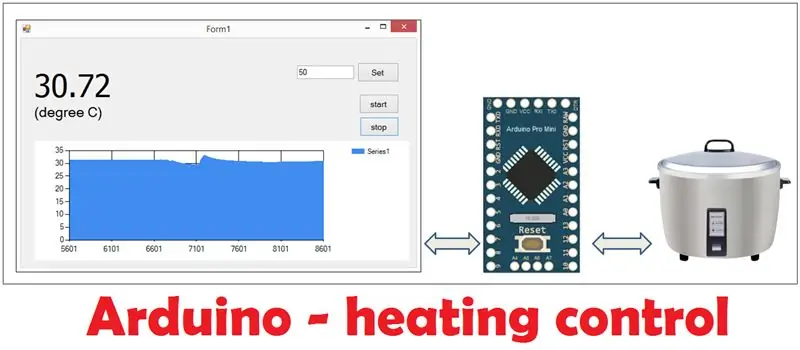 Arduino - systém riadenia vykurovania