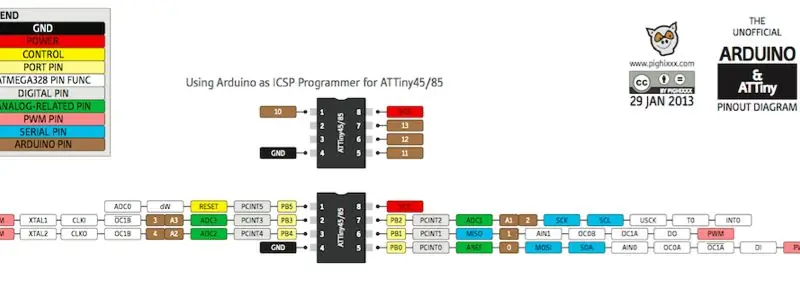 Készítse elő az ATTINY85 -öt