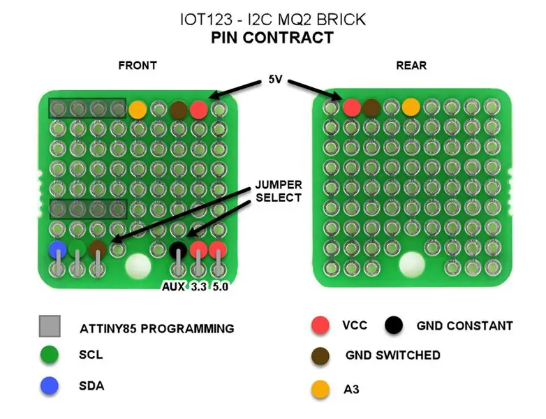 IOT123 - I2C MQ2 BRICK