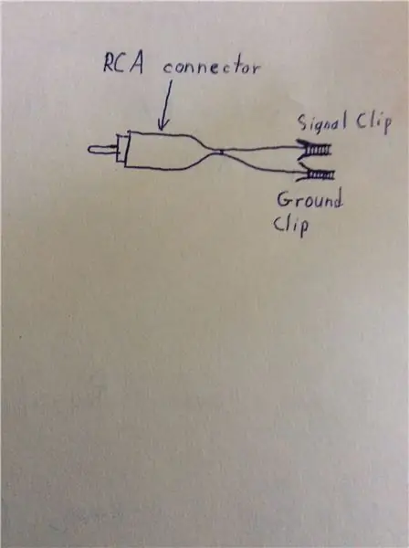 Fabriquer les sondes de l'oscilloscope