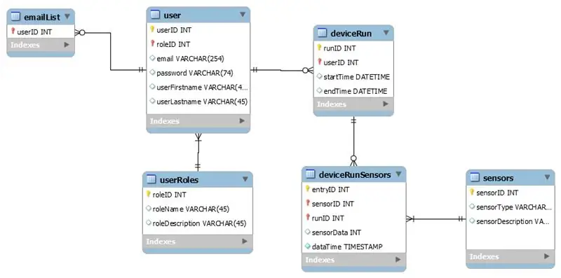 Creando la base de datos