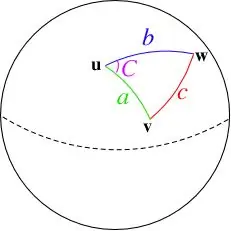 Vzdialenosť medzi dvoma bodmi na mape - Haversine Formula