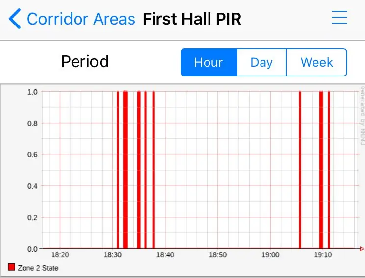 Alarma PIR a WiFi (y domótica)