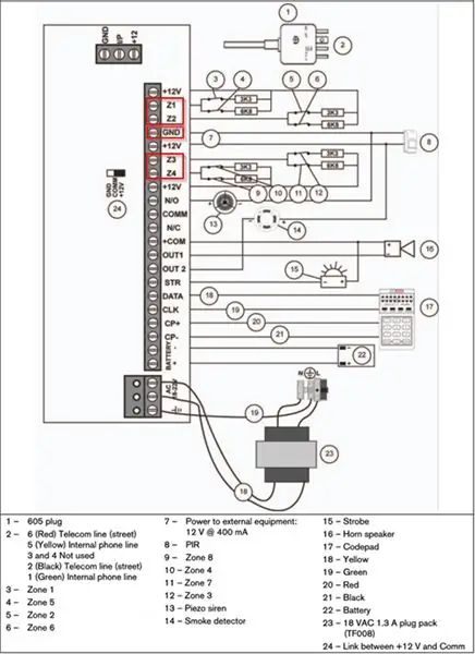 Mesure de la tension de la zone d'alarme