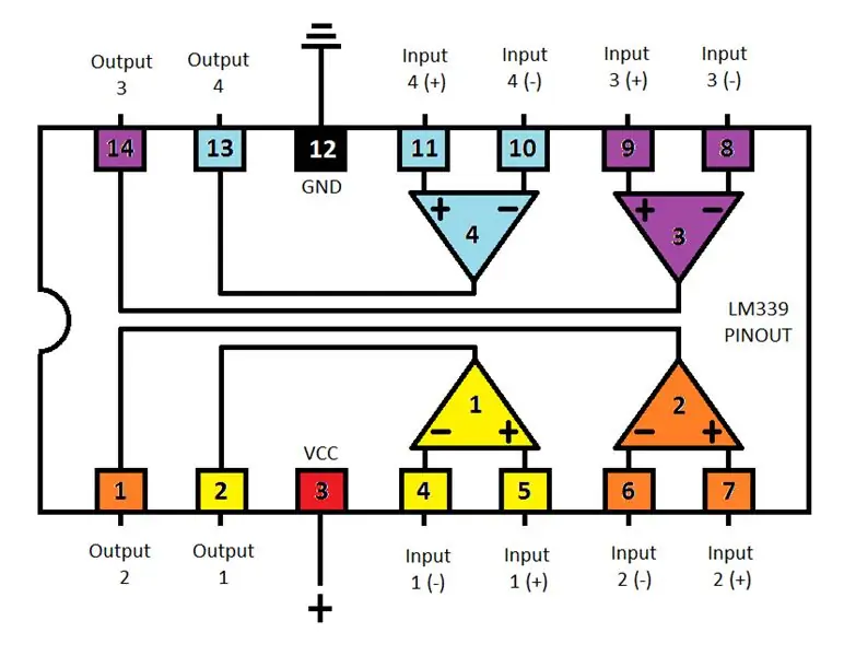 Mesure de la tension de la zone d'alarme